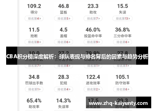 CBA积分榜深度解析：球队表现与排名背后的因素与趋势分析