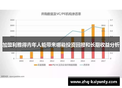 加盟利雅得青年人能带来哪些投资回报和长期收益分析