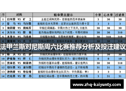 法甲兰斯对尼斯周六比赛推荐分析及投注建议