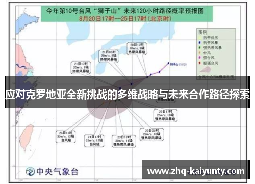 应对克罗地亚全新挑战的多维战略与未来合作路径探索