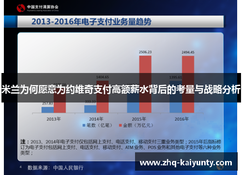 米兰为何愿意为约维奇支付高额薪水背后的考量与战略分析