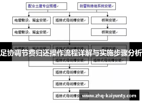 足协调节费归还操作流程详解与实施步骤分析