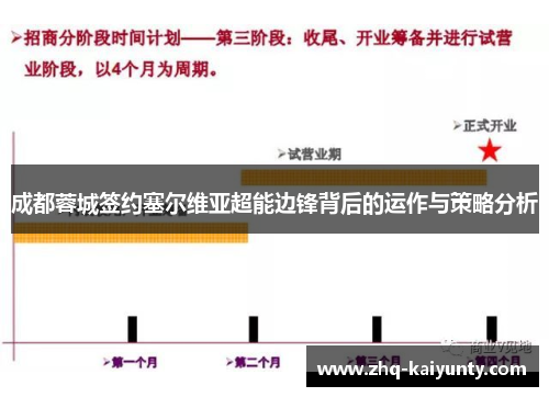 成都蓉城签约塞尔维亚超能边锋背后的运作与策略分析