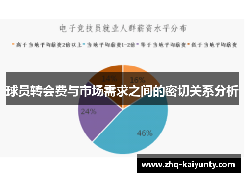 球员转会费与市场需求之间的密切关系分析